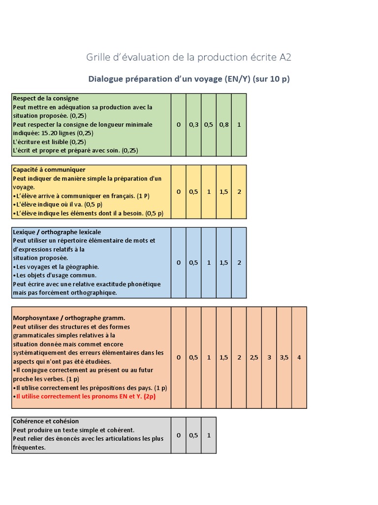 Grille D'évaluation FLE A2 - PE Dialogue Sur La Préparation D - Un ...