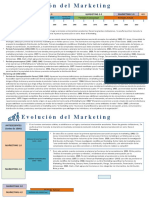 Evolucion Del Marketing