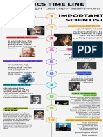 Infografía de Línea de Tiempo Timeline Progreso Con Números Multicolor Moderno Creativo