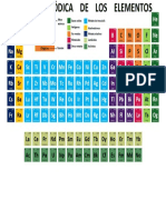 Ejercicio 1-Tabla Periódica-Parte 2