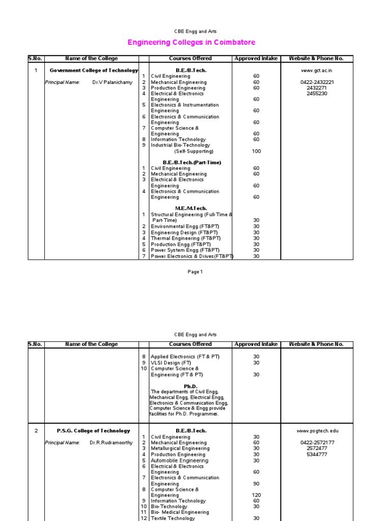 Engineering Colleges in Coimbatore: S.No. Name of The College Courses ...