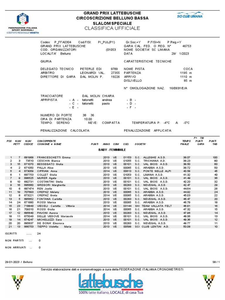 Classifica Per Categorie | PDF