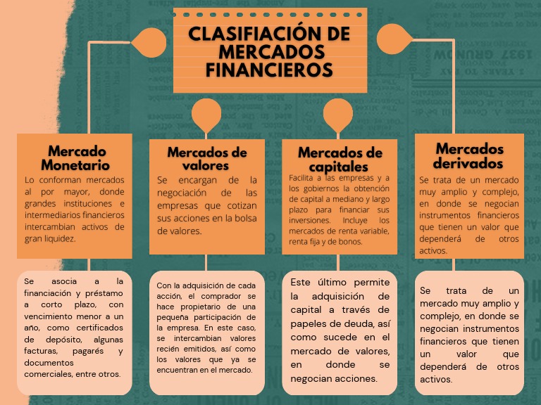 Clasificación de Mercados Financieros PDF