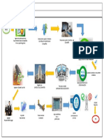 Constitución de Una Empresa