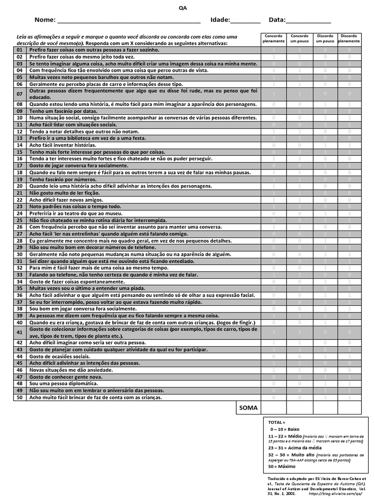 AQ Teste de Quociente de Espectro