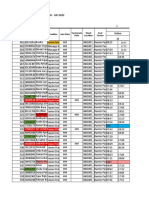 Branch Controller Up 17 Juli 2022