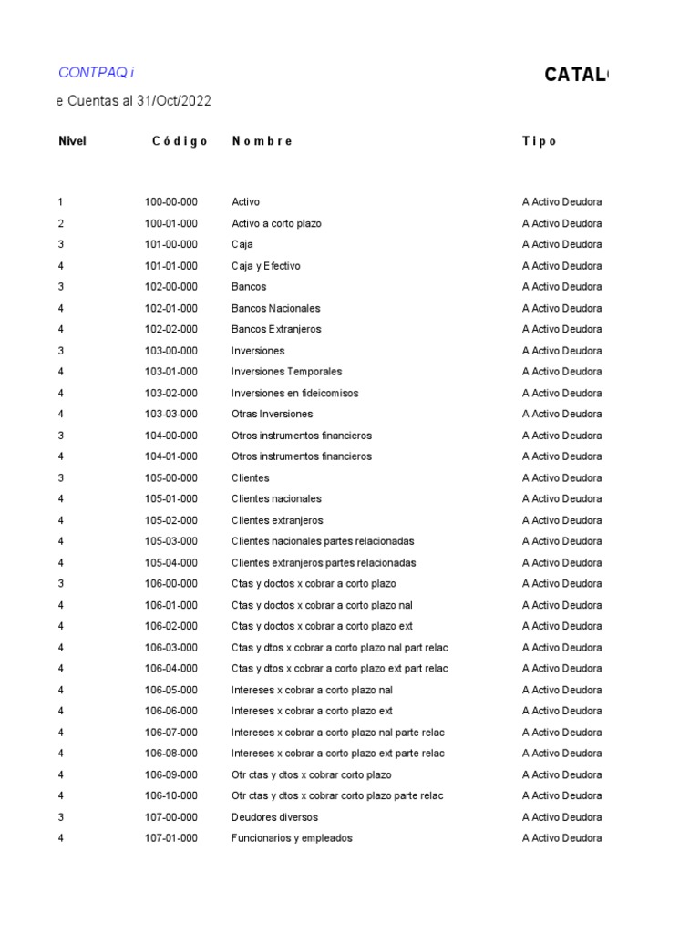 Catálogo de Cuentas Contables 2022 | PDF | Hoja de balance ...