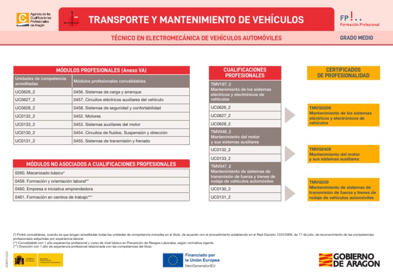 Módulos Profesionales TMV 2022 | PDF | Coche | Tecnología de vehículos