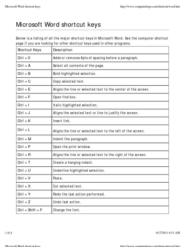 Comprehensive MS Word Shortcut Keys | PDF | Double Click | Keyboard ...