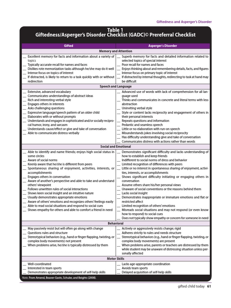 Giftedness and Asperger’s Checklist | PDF | Empathy | Emotions