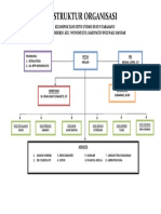 Struktur Organisasi Setyo Utomo 3