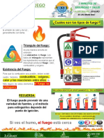 004 Tipos de Fuego