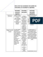 Cuadro Comparativo