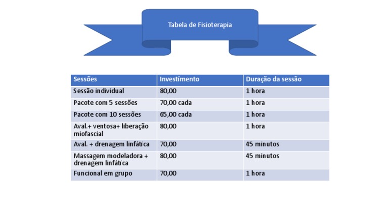 Tabela de Fisioterapia | PDF