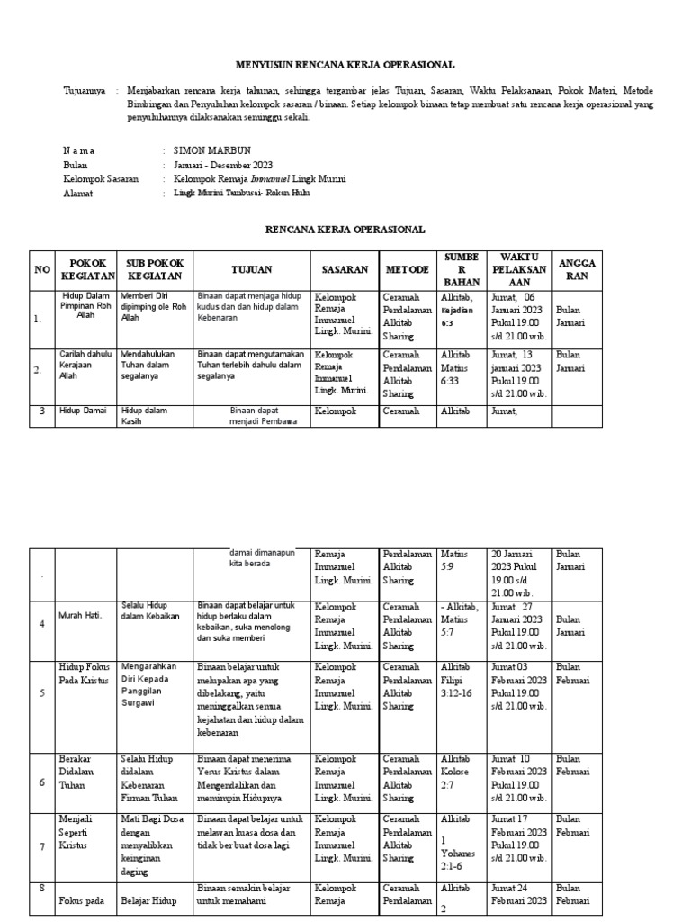 Rencana Kerja Tahunan Penyuluh Agama | PDF