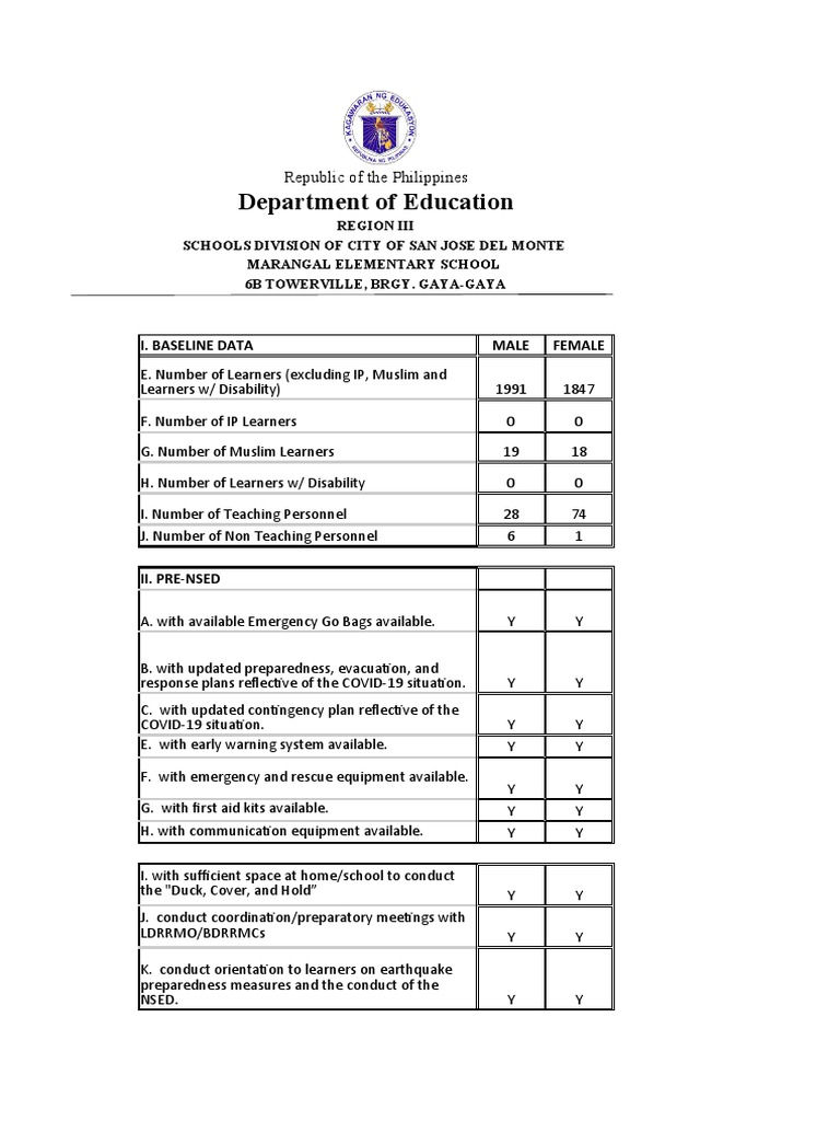 Marangal ES 2022 2023 3rd Quarter NSED Compliance Data PDF