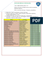 Proyecto de Ciencia y Tecnología Iii Bimestre