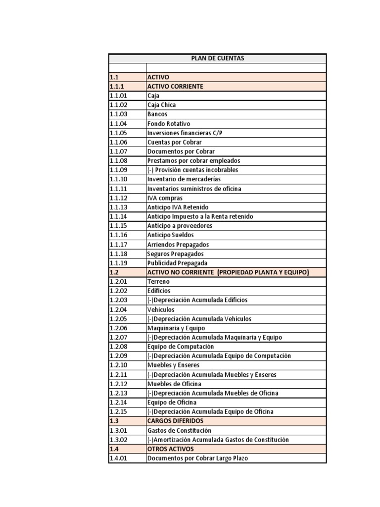 Plan de Cuentas Contables Detallado | PDF | Impuestos | Activo fijo