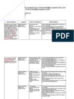 ANALISIS CP TP ATP