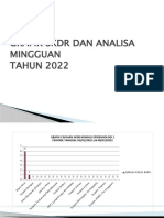 Grafik SKDR Dan Analisa Mingguan Tahun 2022