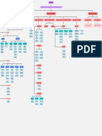 Mapa conceptual_ Antibioticos