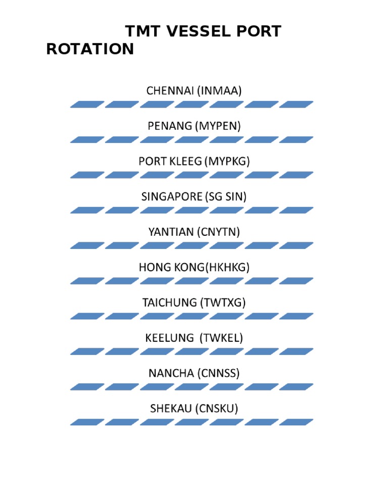 TMT Rotation | PDF