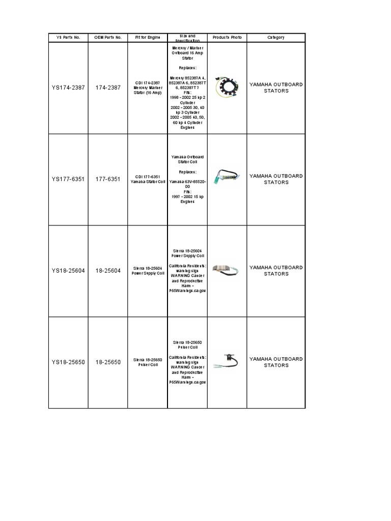 Yamaha Outboard Stators PDF Manufactured Goods Marine Propulsion