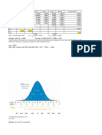 SD Corr Cov Solution