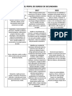 Comparativo Del Perfil de Secundaria