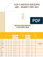 Capaian Program Kesling Tahun 2020