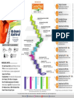 Samir Modi Azadi Plan 2.0 - One Pager