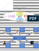 Funciones de La Empresa