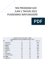 Cakupan Gizi Watunggere Januari-April