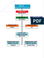 Struktur Musyawarah Antar Desa