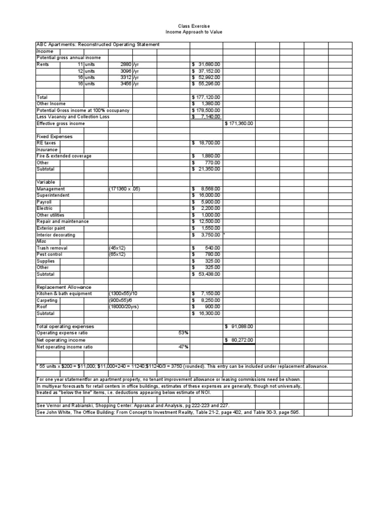 ABC Apartments Operating StatementAnswer Sheet PDF Expense
