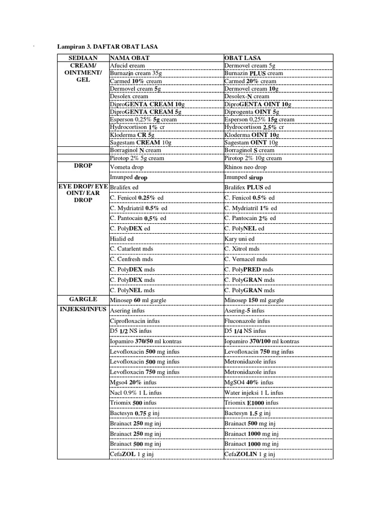 Daftar Obat Lasa PDF Drugs Products Of Chemical Industry