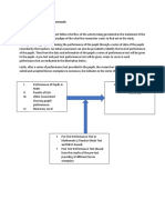 Derived Initial Conceptual Framework