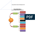 Peta Konsep Modul 3 Kel 3