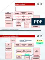 2 Zonificacion y Circulación Miranda Ojeda Fernando