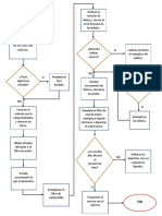 Diagrama de Flujo Servicio de 50, 000 KM