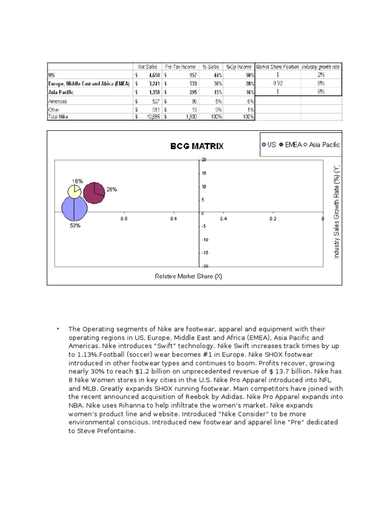 Bcg matrix case study image