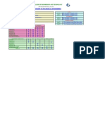 Course Attainment 2021-22 Odd Sem ME8501 - MM