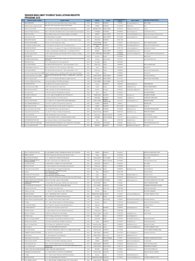 Senarai Syarikat LatihanIndustri | PDF