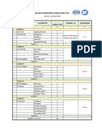 Jadwal Uji Geolistrik Deep Well