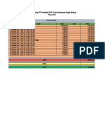 3.pengelolaan Dana Bidang IPP Babel - Dana THL