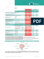 Volume 2 2018 Education and Training Monitor Country Analysis 292