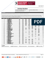 Coppa Del Mondo Ciclocross 2022-2023 - #14 Besancon - Under 23 Uomini - Standings