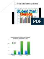 9) Chart Using Excel
