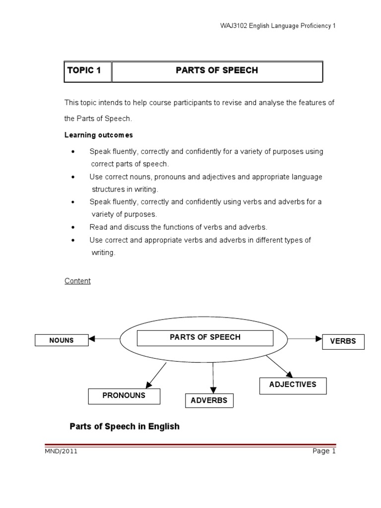 English Parts of Speech Guide | PDF | Part Of Speech | Adverb