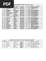 Aplication Forms - January 2013 Cycle - Entrance Exam19!09!2012